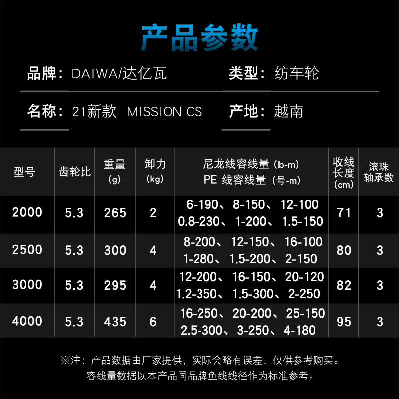 DAIWA ตกปลา Reel MISSION CS 20 - Daiwa Reel Bg บทวิจารณ์และราคา