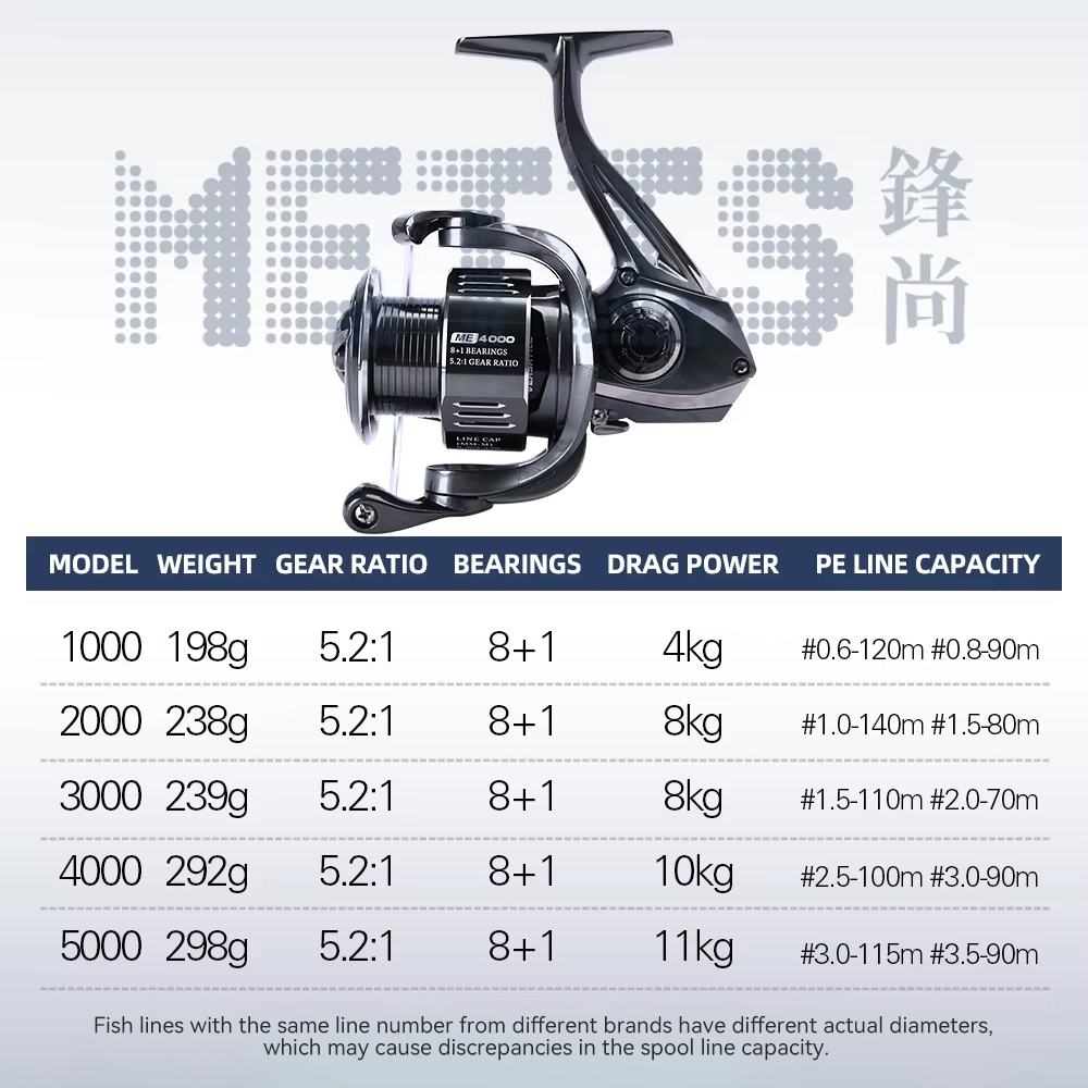 รอกตกปลาแบบสปินนิ่ง TSURINOYA  - Kastking Reel Zephyr บทวิจารณ์และราคา