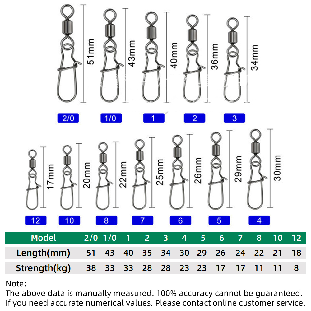 DNDYUJU 50pcs สแตนเลสสตีลตกปลา - Fishing Hook Circle บทวิจารณ์และราคา